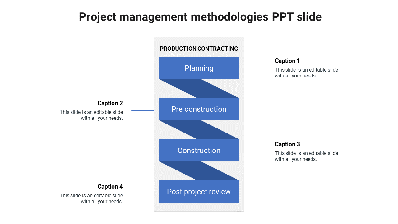 project management methodologies PPT slide